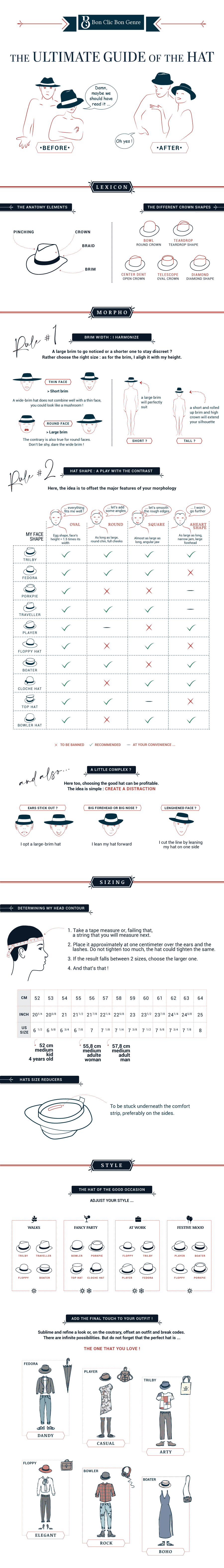 Guide - How to choose your hat